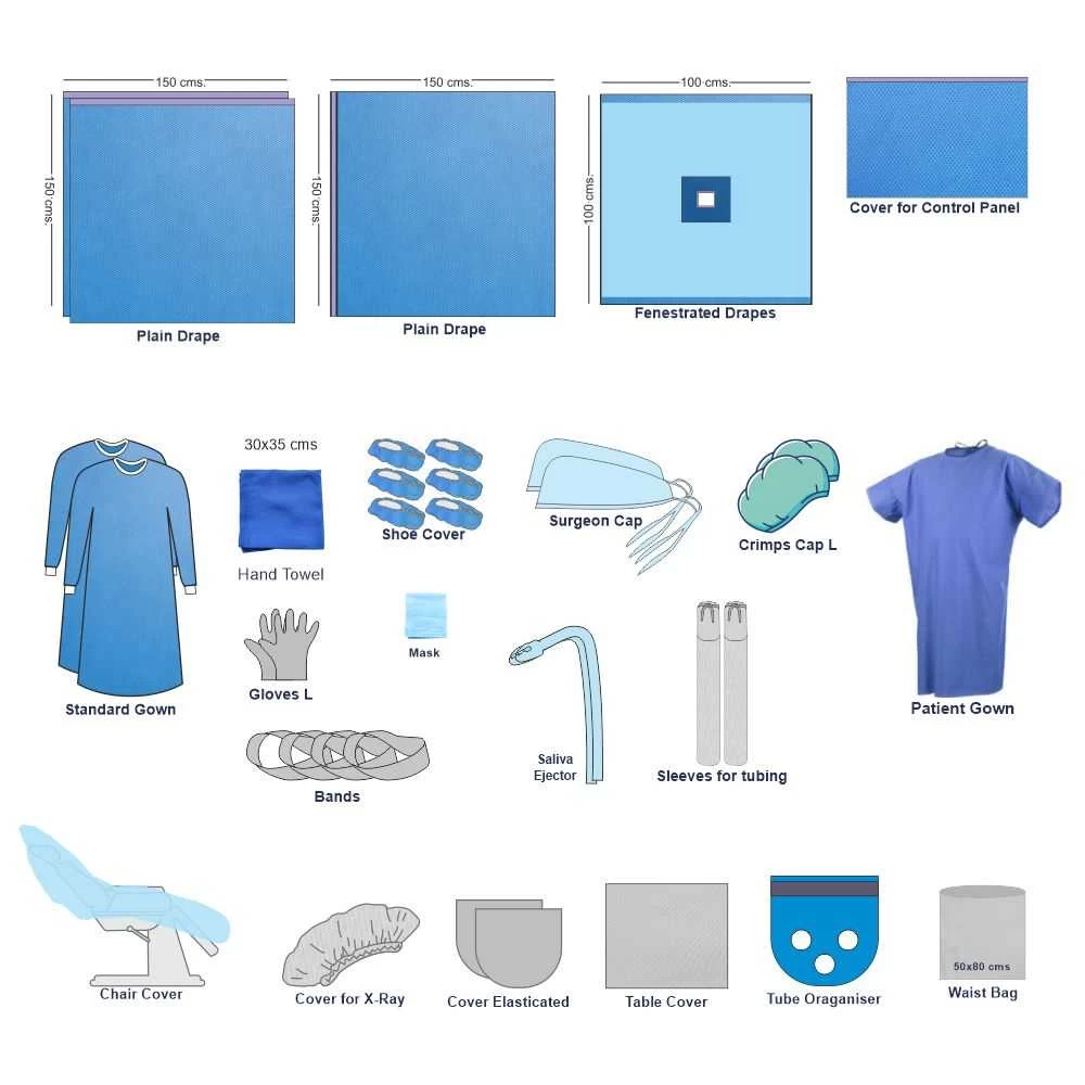 Implantology Kit